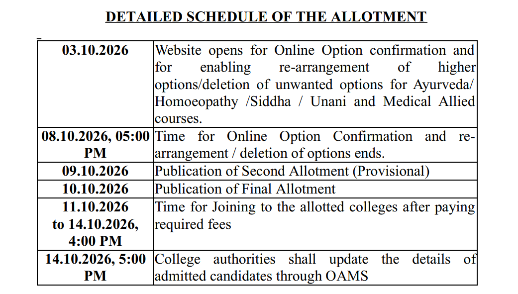 Kerala AYUSH 2026 Phase 2 Important Dates
