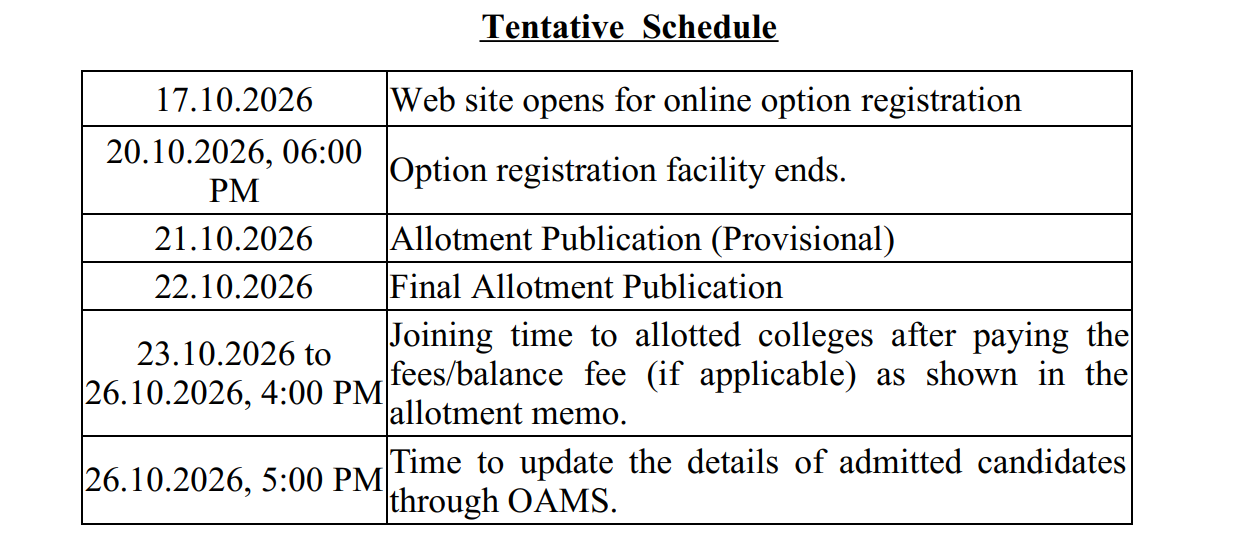 Kerala NEET UG 2026 Stray Round Important&nbsp;Dates