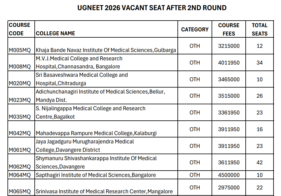Karnataka NEET UG Round 3 Seat Matrix 2026 Released by KEA