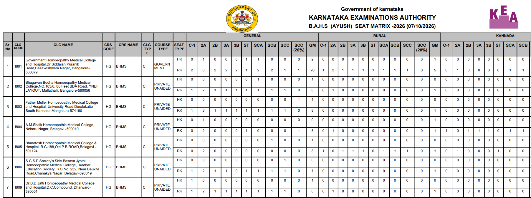 Karnataka AYUSH UG Seat Matrix 2026 Key Highlights