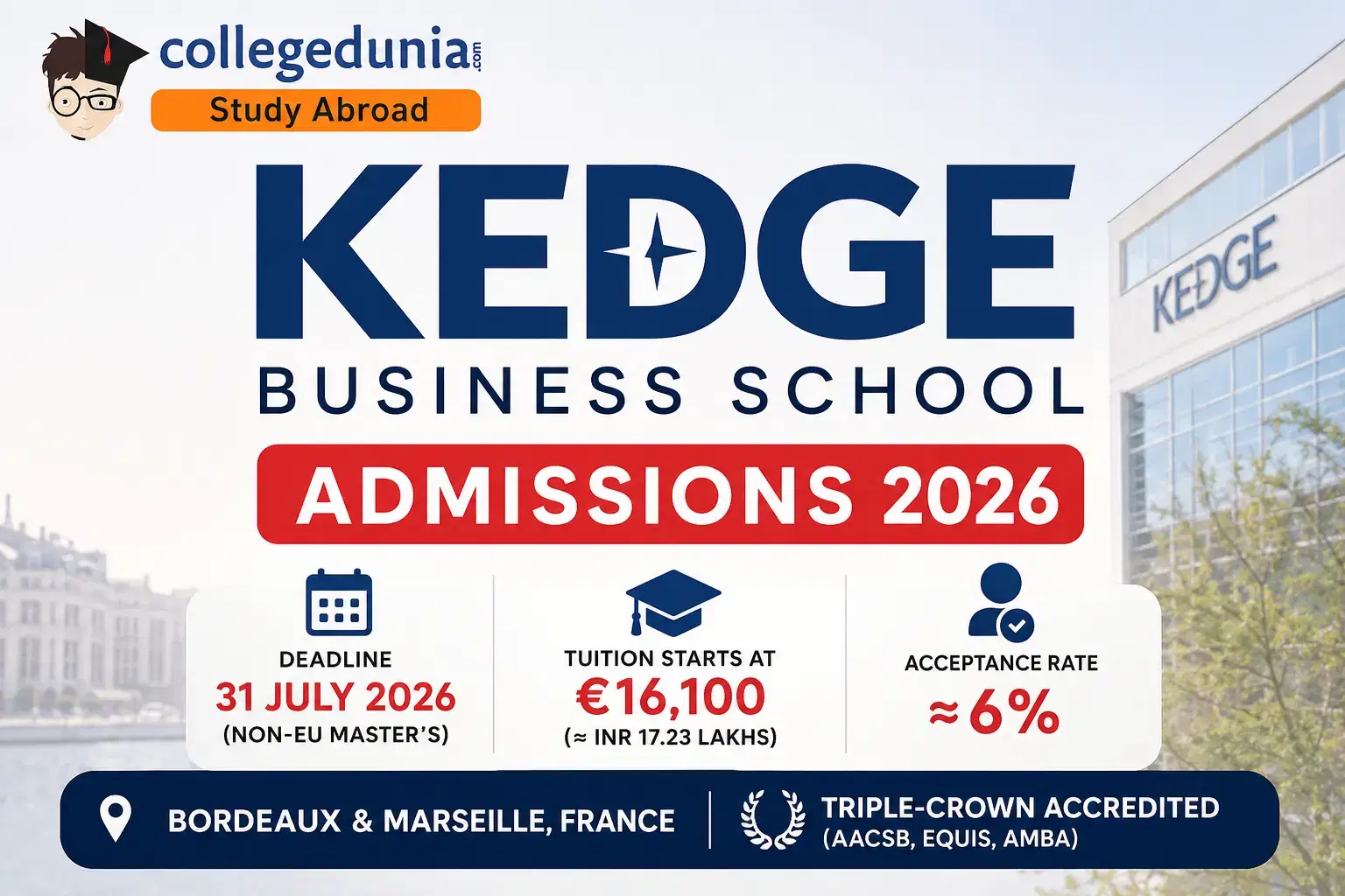 kedge_business_school_admission