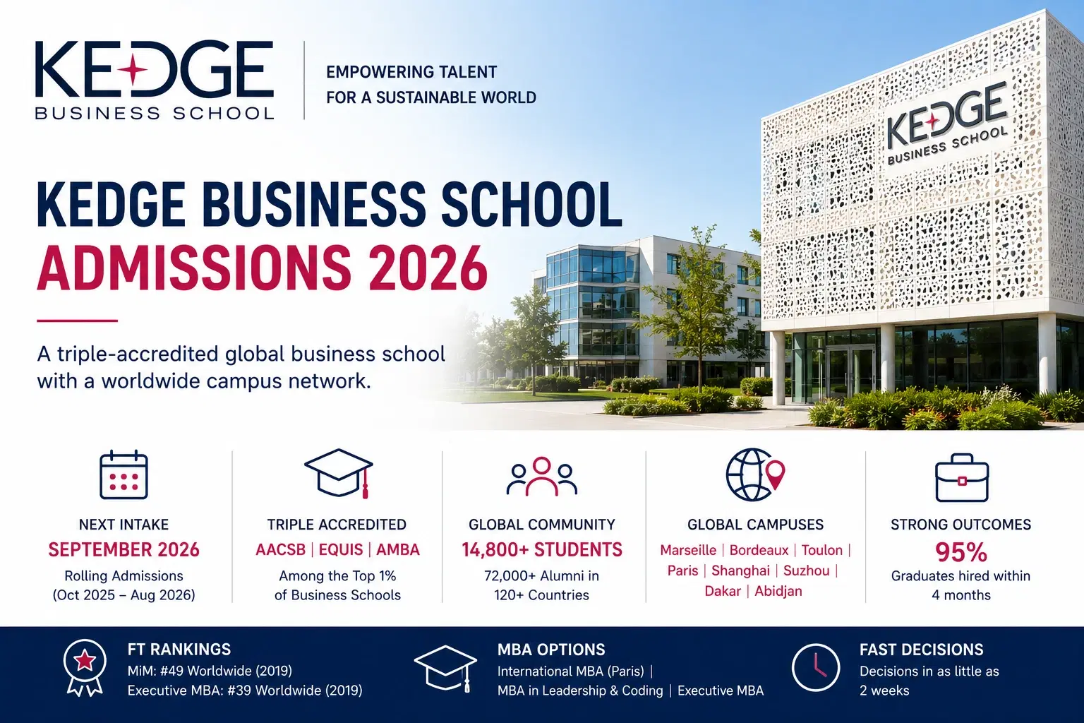 kedge_business_school_admissions