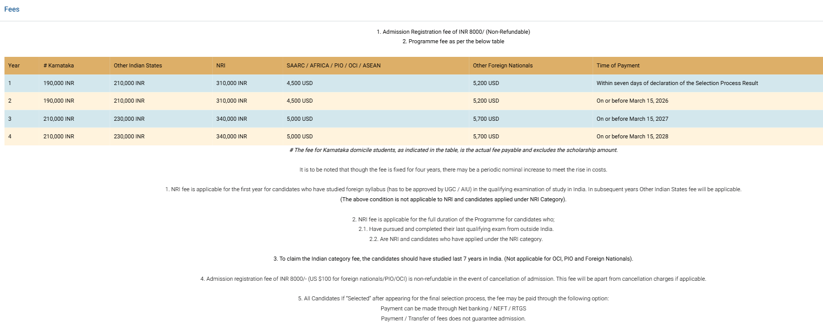 Fee Structure 2026 (As per website)-