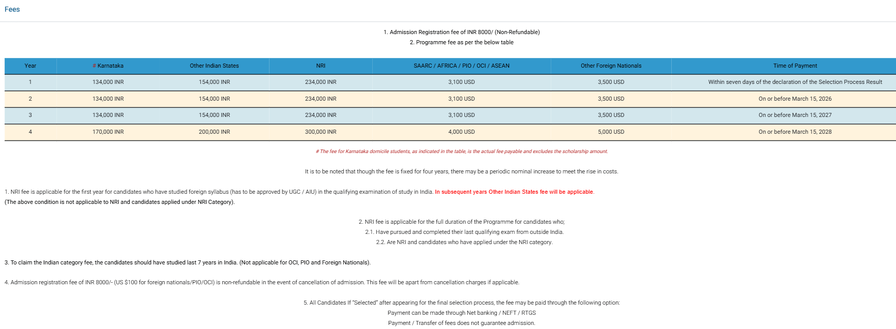 Fee Structure 2026 (As per website)-