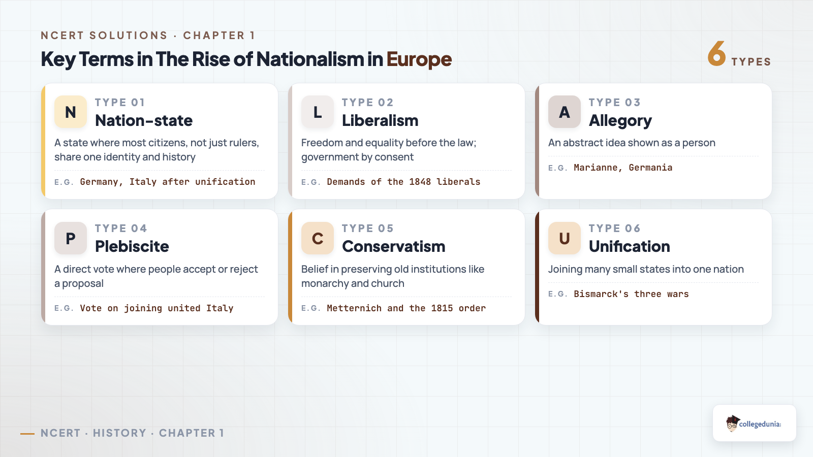 Key terms glossary for Class 10 History Chapter 1 including nation-state, liberalism, allegory and plebiscite