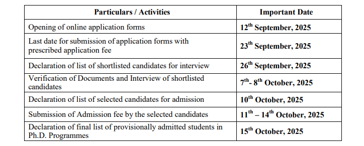 CUSB Ph.D Admission 2025-26 Important Dates