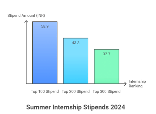KJ Somaiya Internship