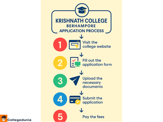 Krishnath college application process