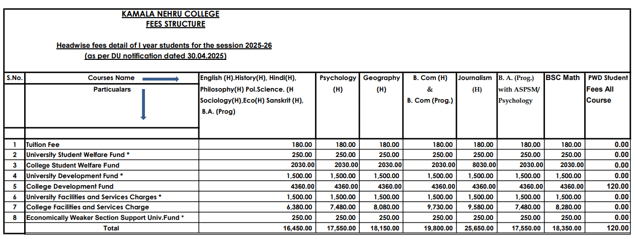 KNC DU fees as per official website