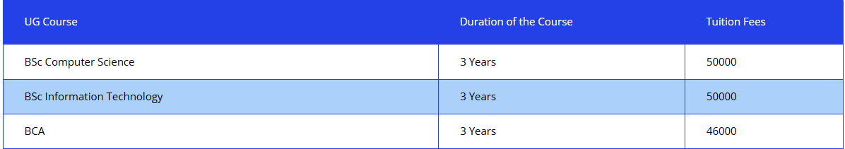 Fees as per Official Website