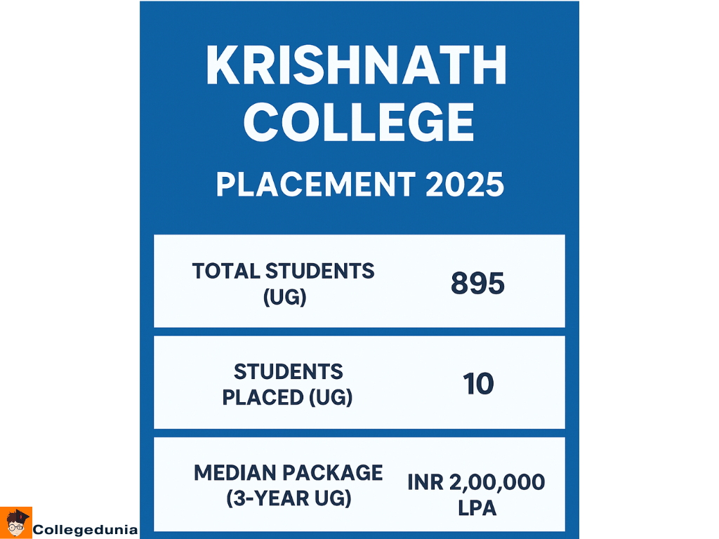 Krishnath college placement info