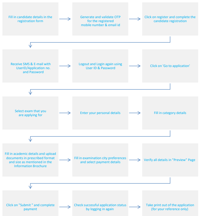 How to apply for COMEDK UGET 2026 Registration