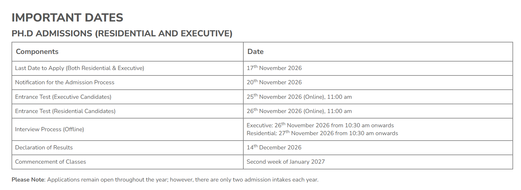 LMTSM PhD Admission 2027&nbsp;Important Dates
