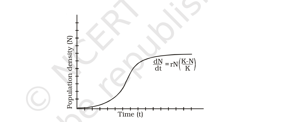 Logistic growth curve dN/dt = rN (K-N)/K; NCERT Exemplar Class 12 Biology, Chapter 13.
