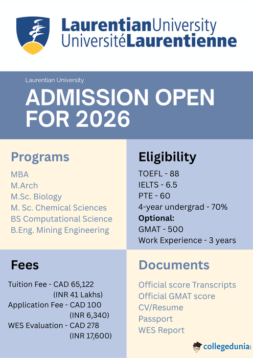 Laurentian University Admissions