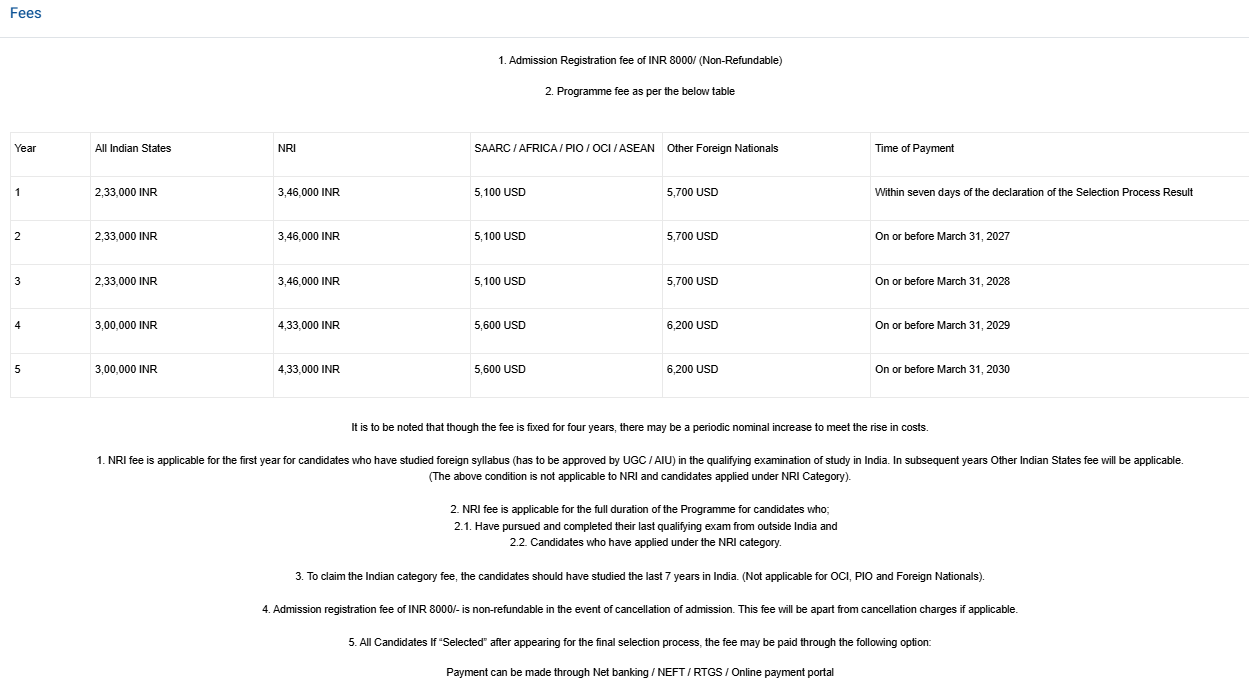 Fee Structure 2026 (As per official website)-