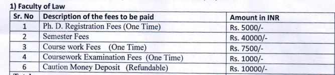 Fees as per Official Website