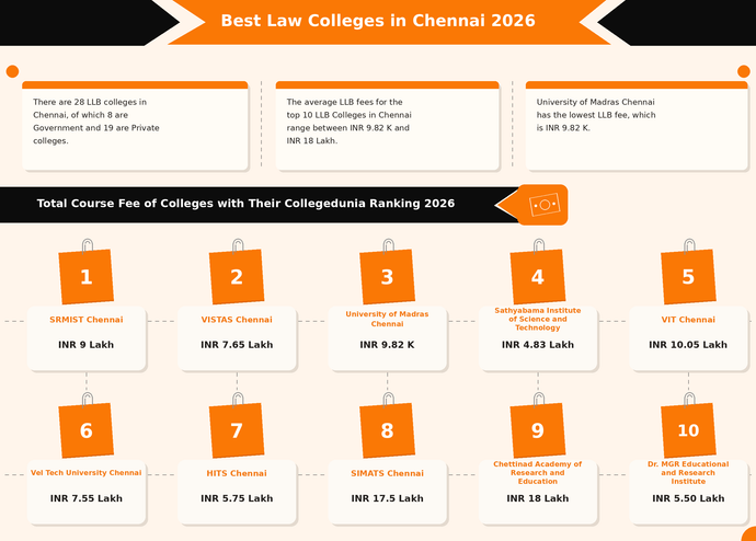LAW Colleges in Chennai 