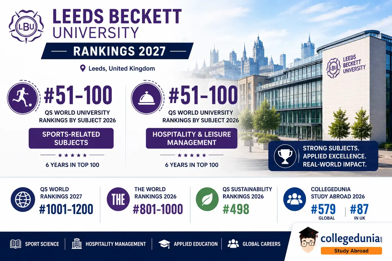 leeds_beckett_university_ranking