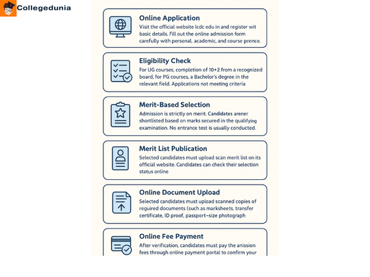 LCDC admission process