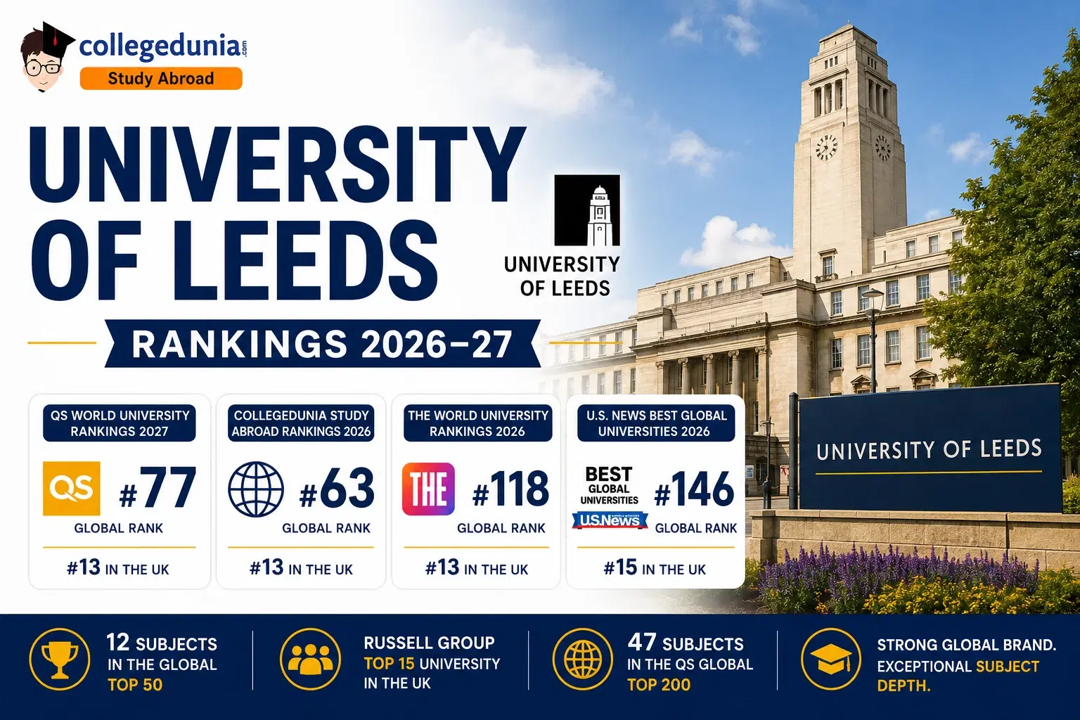 university_of_leeds_ranking