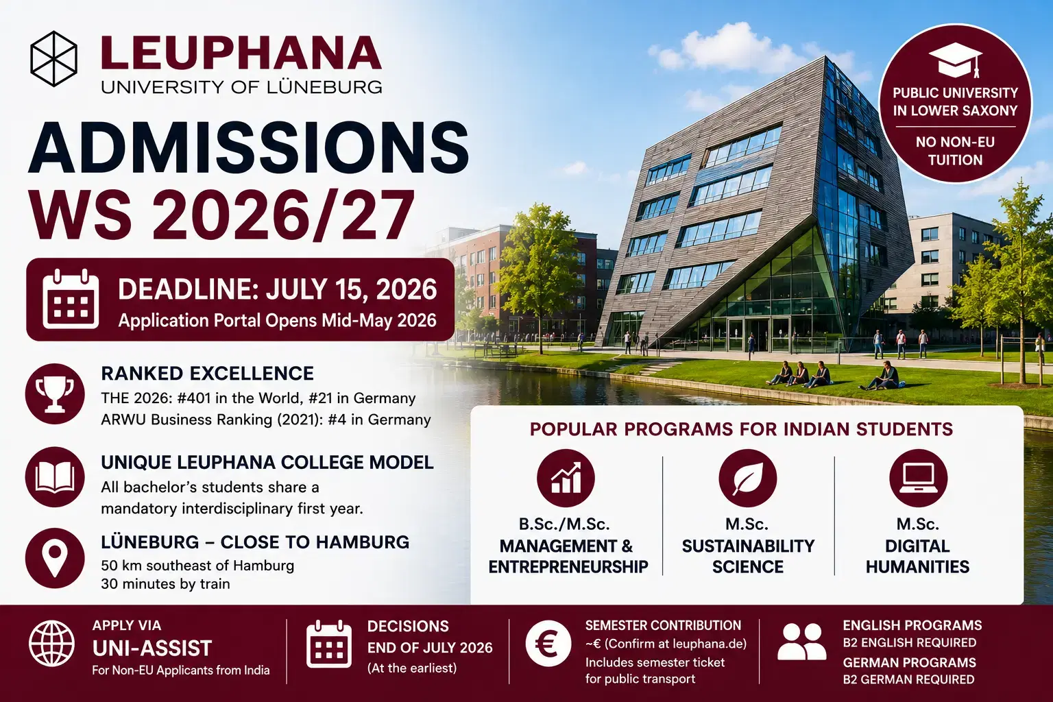 leuphana_admissions