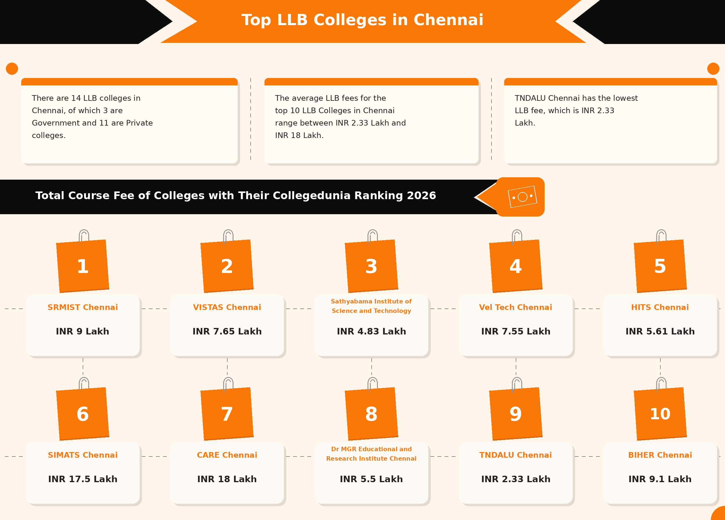 LLB Colleges in Chennai