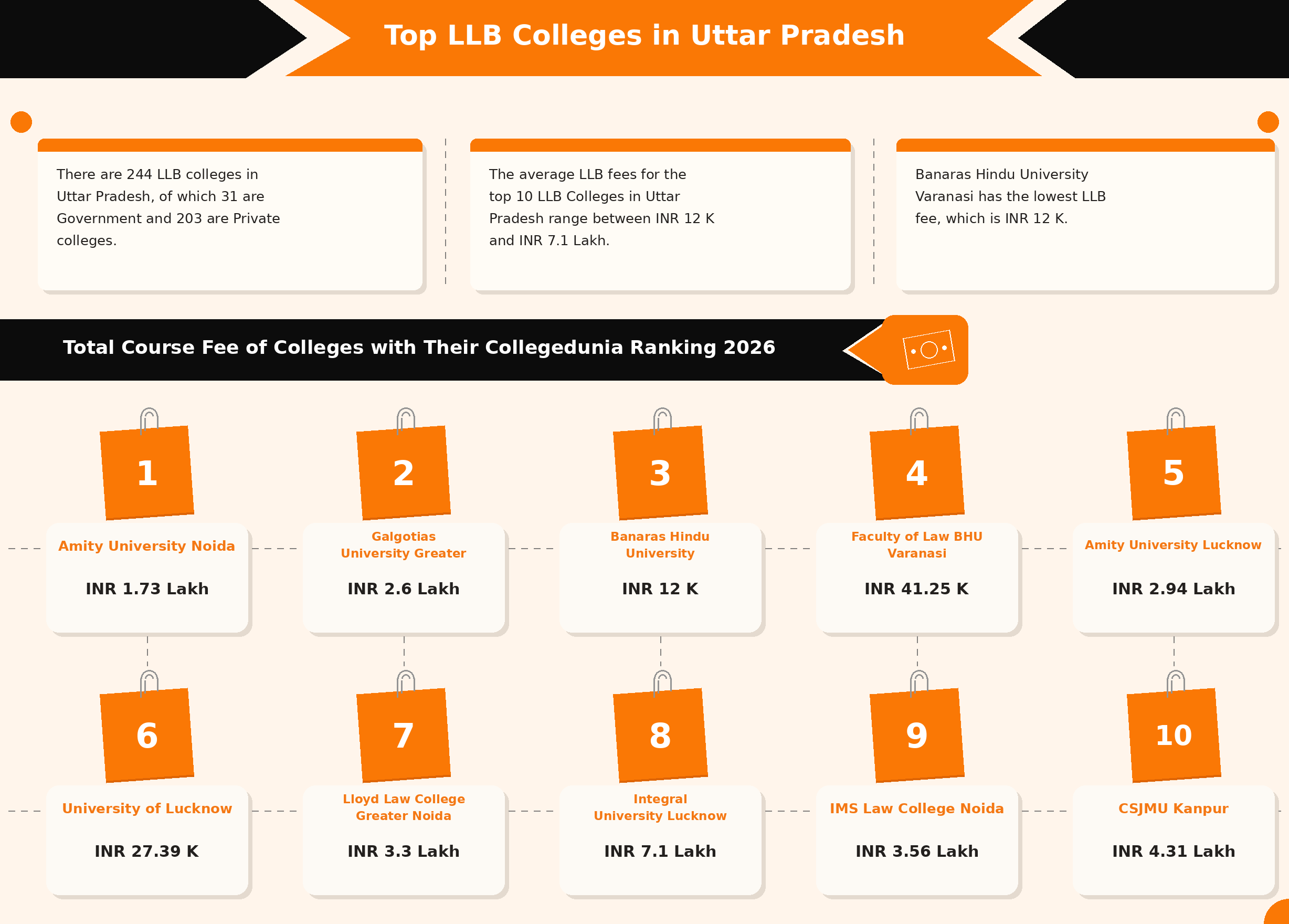 LLB college in Uttar Pradesh
