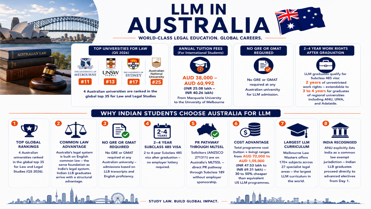 Infographic titled