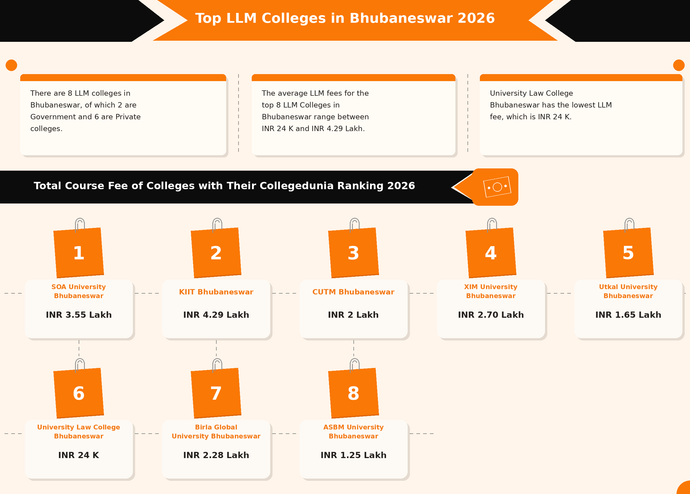 LLM college in Bhubaneswar