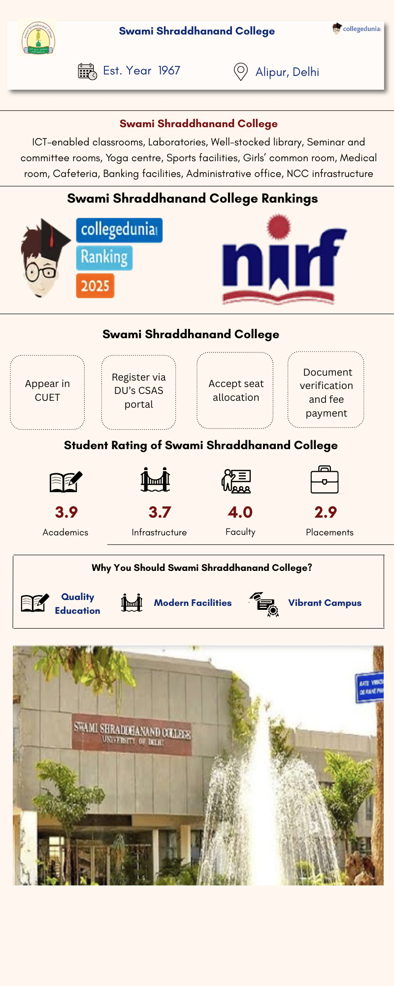SSNC DU Infographic