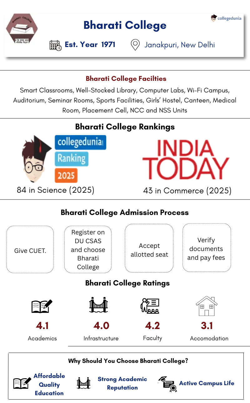 Bharati College Highlights