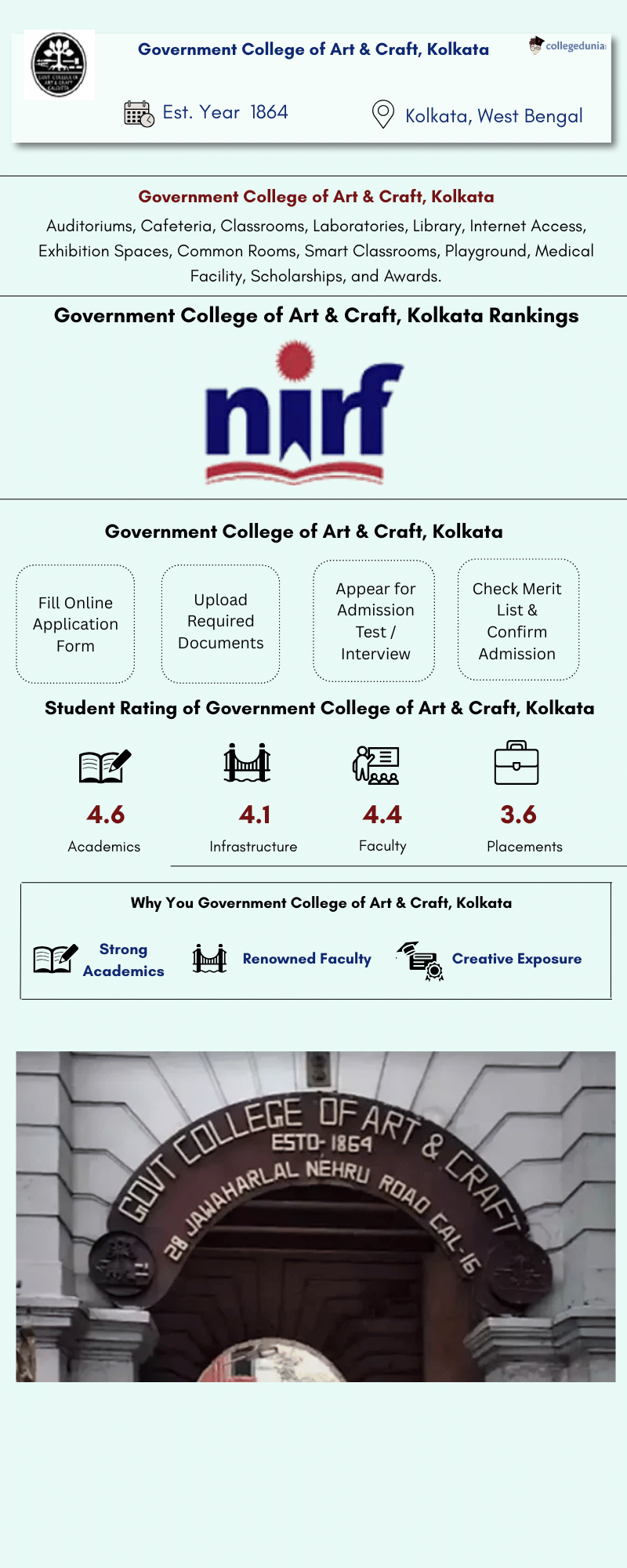 GCAC Kolkata Infographic