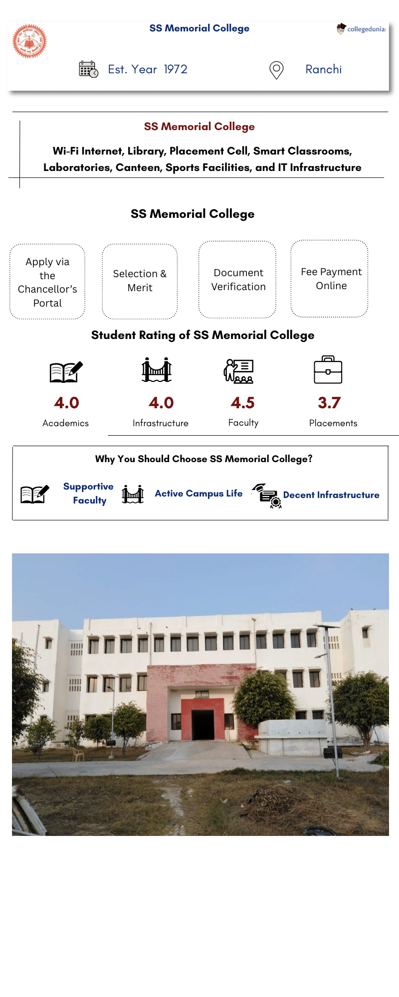 SS Memorial College Ranchi Infographic