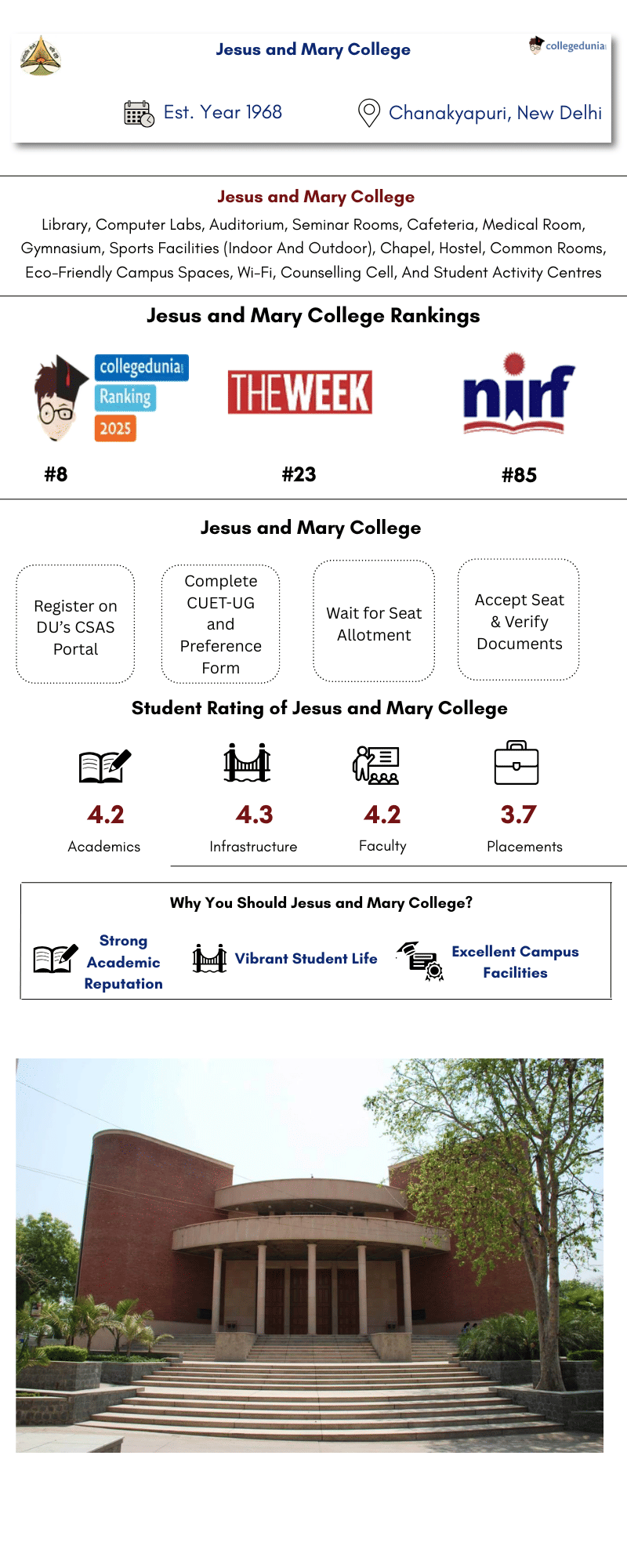JMC Delhi Highlights