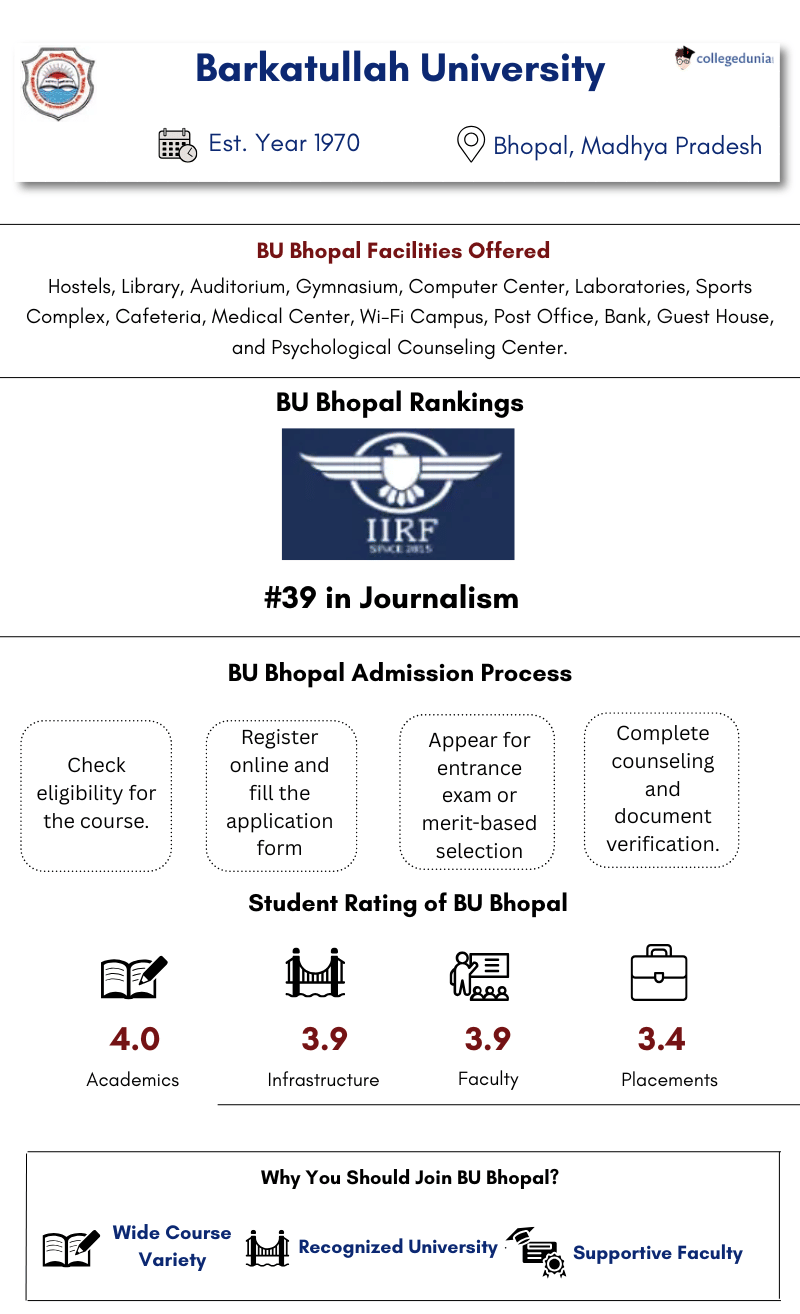 BU Bhopal Highlights