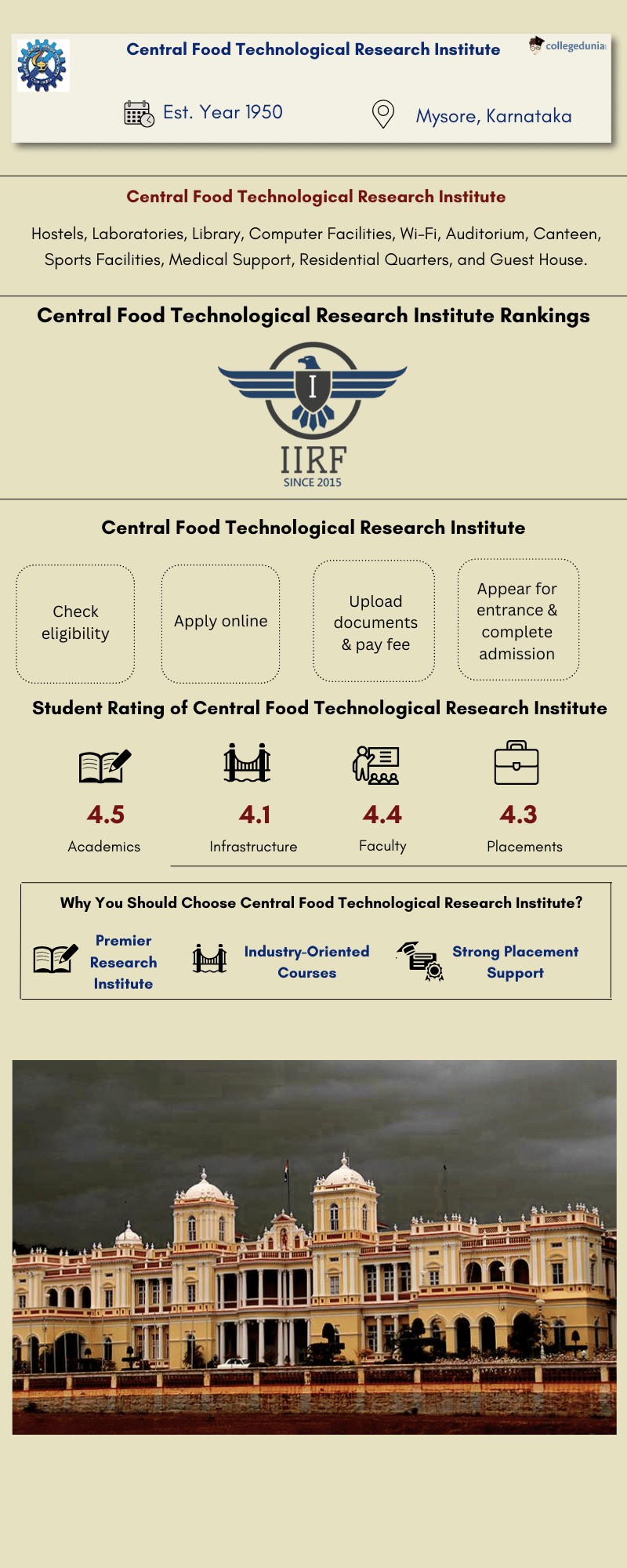 CFTRI Infographic