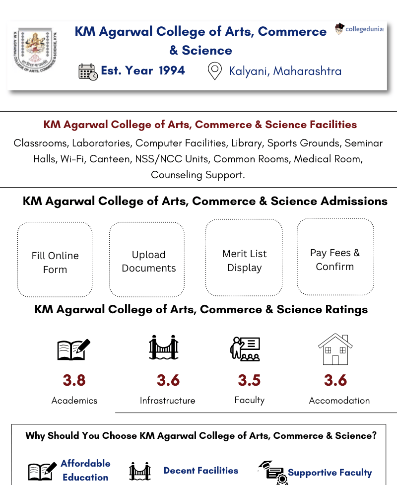 KM Agrawal Highlights