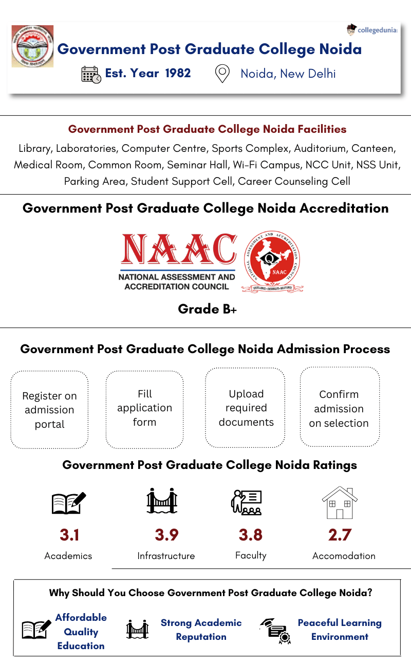 GPGC Boida Highlights