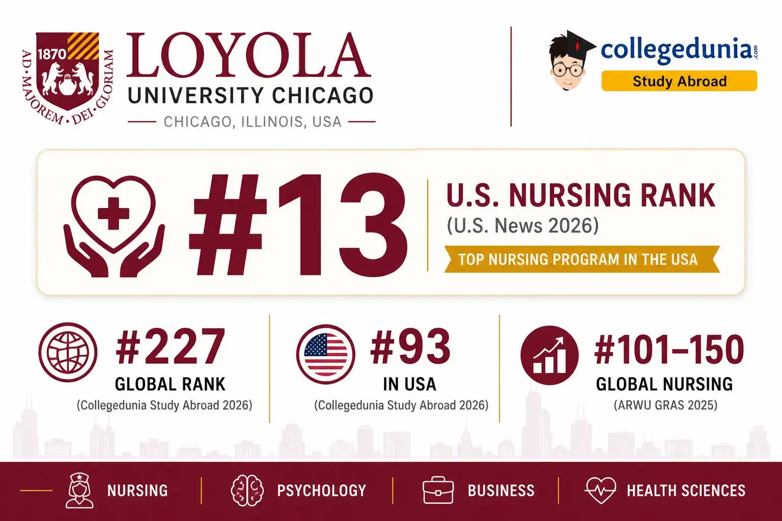 loyola_university_ranking