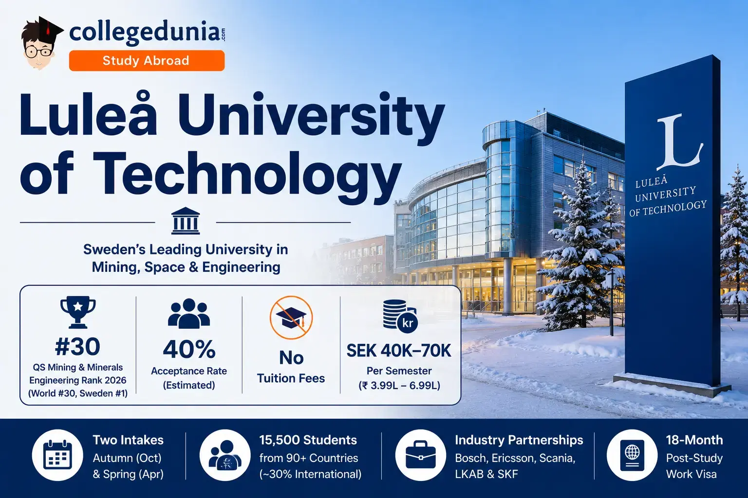 lulea_university_of_technology