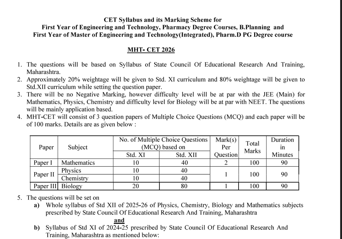 Does MHT CET Have Negative Marking