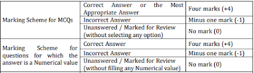 Marking Scheme for Maths Section