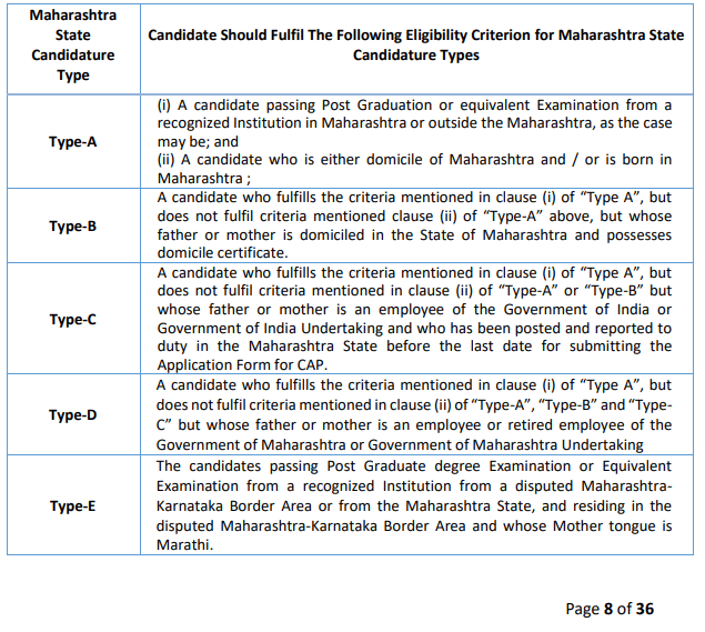 Maharashtra State Candidature Categories