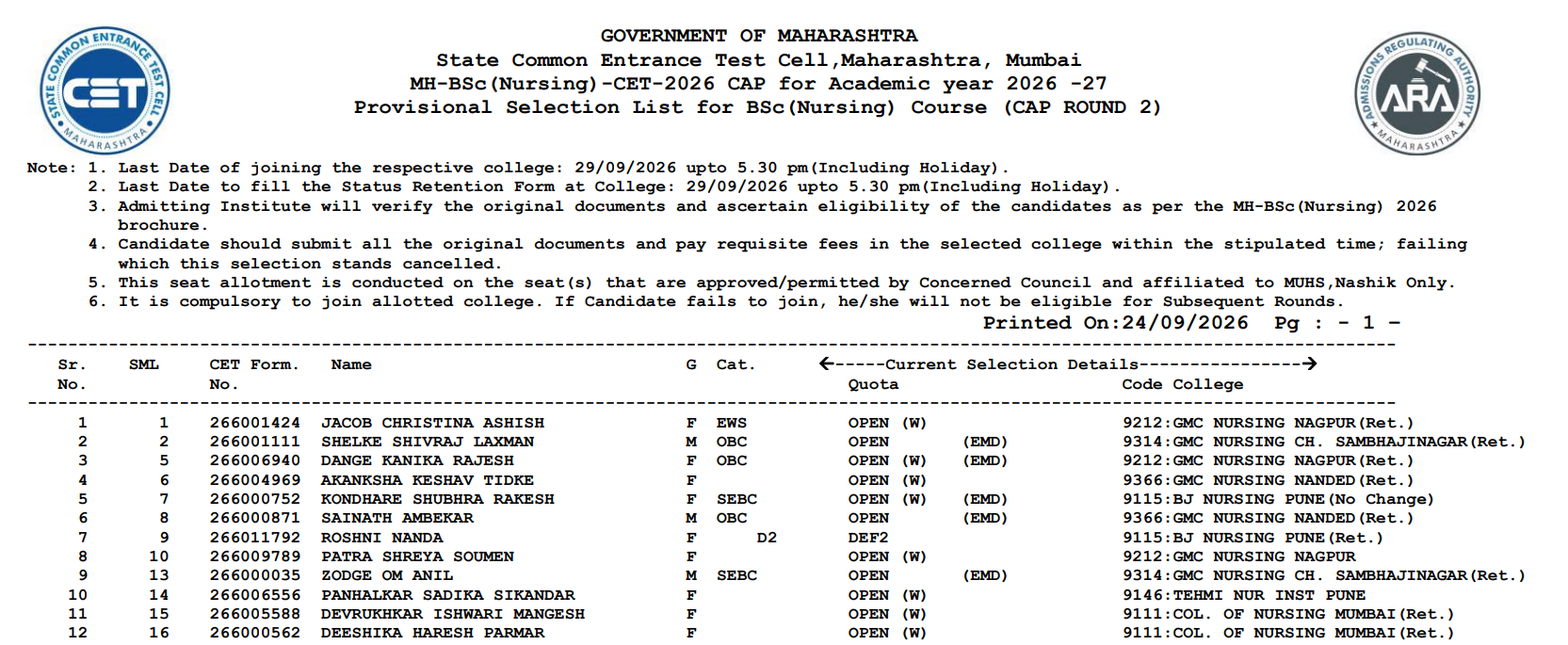 Key Details of MAH BSc Nursing CAP Round 2 Reporting