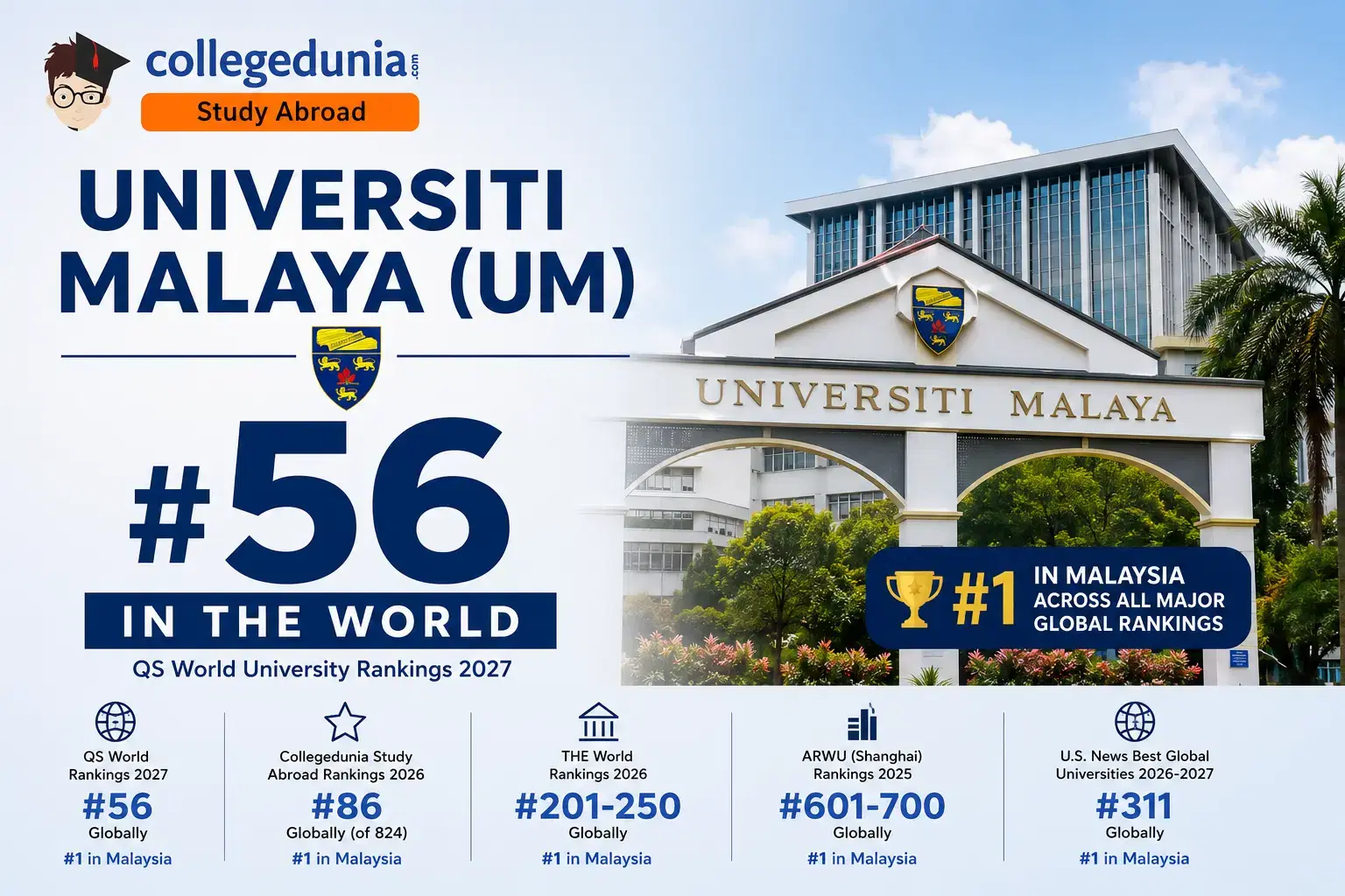 university_of_malaya_ranking
