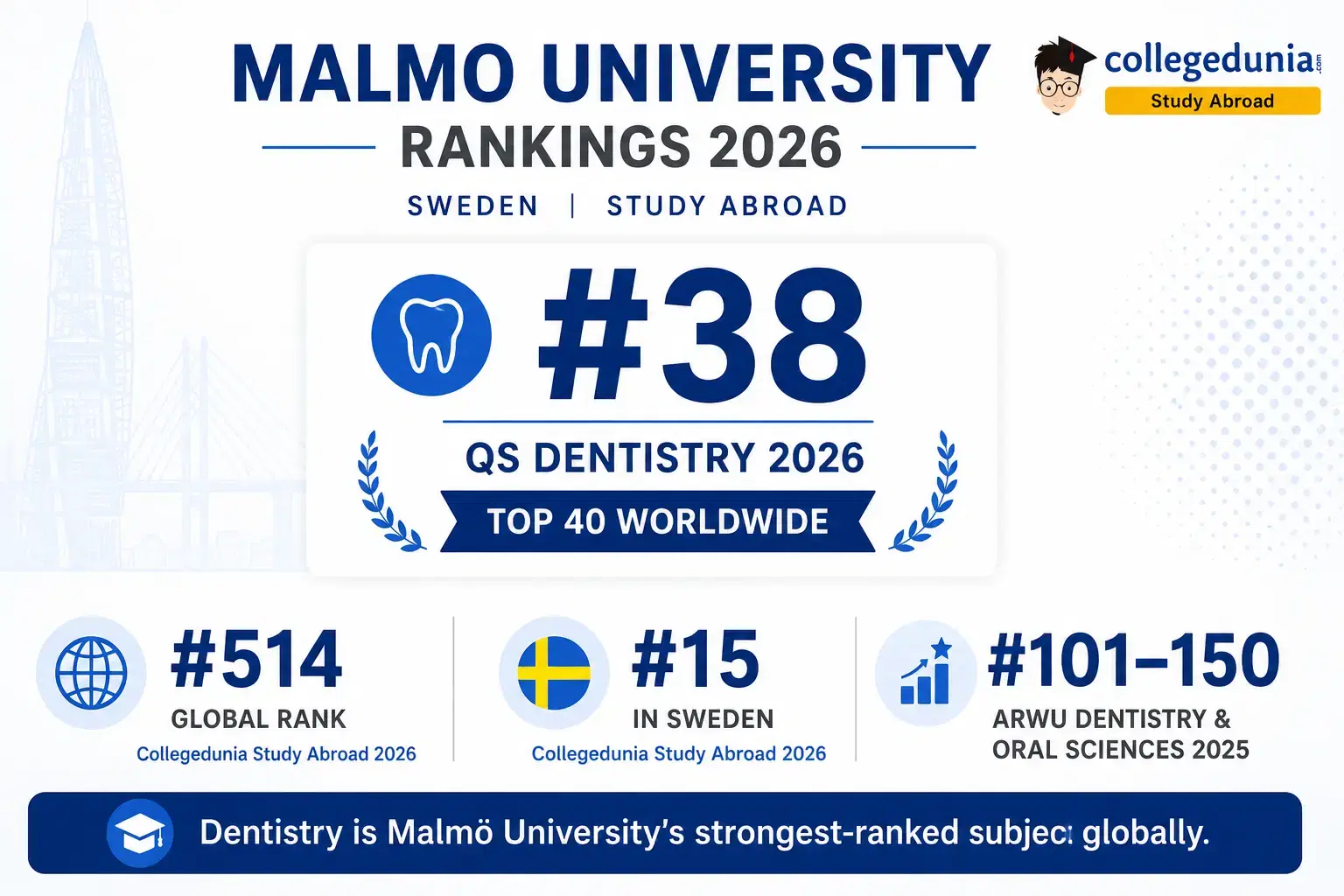 malmo_university_ranking