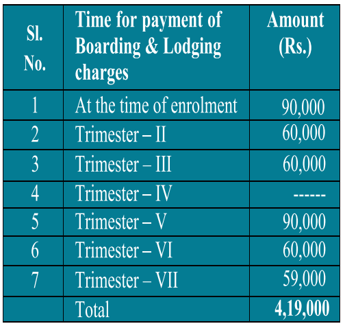 MANAGE Hyderabad hostel fee