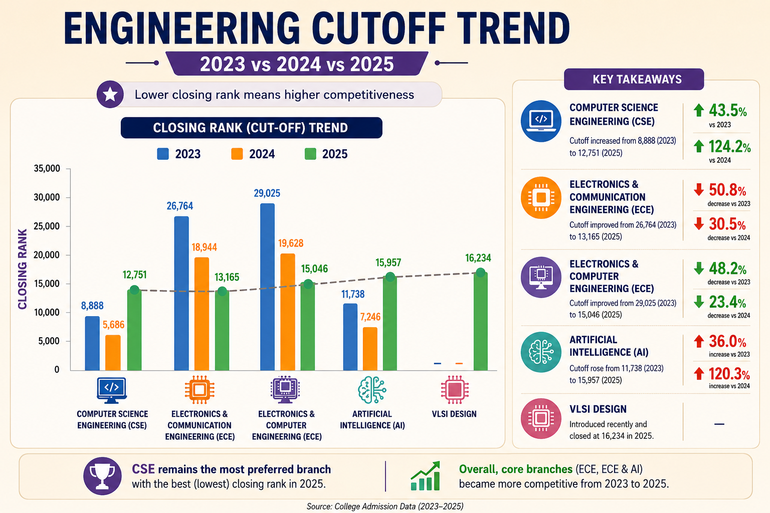 MIT Bangalore MET cutoff