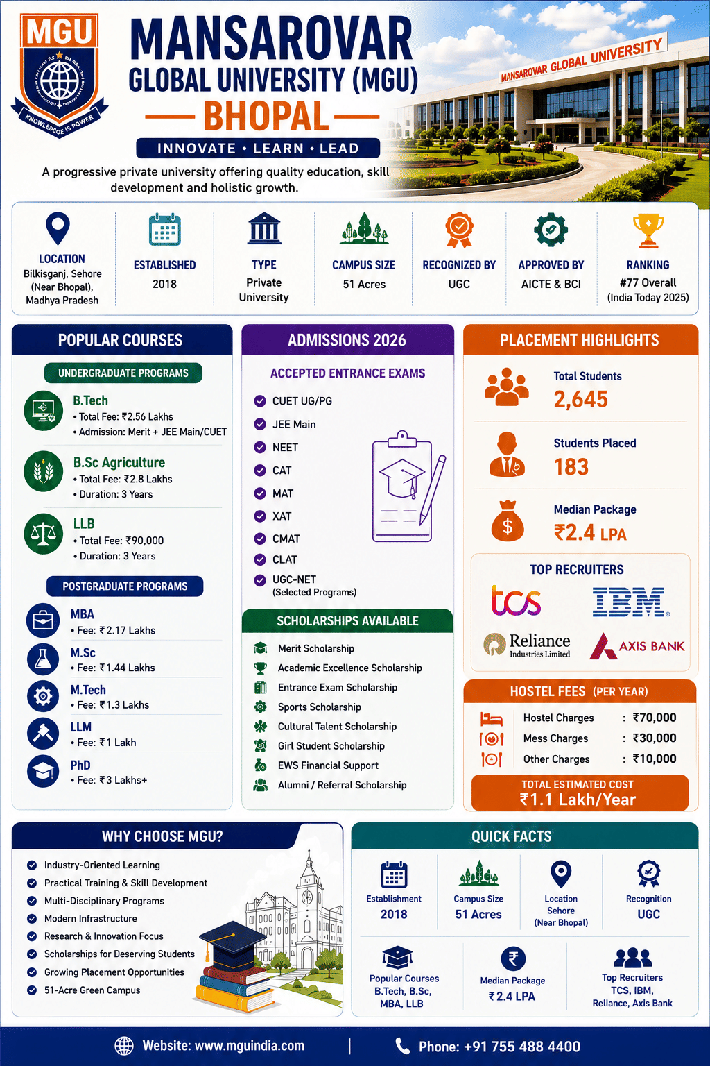 Mansarovar Global University infograpgh